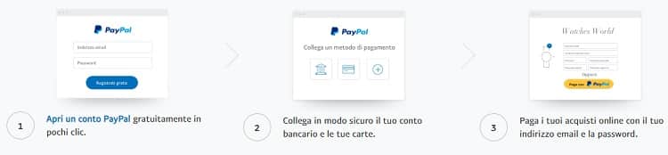 Casino_paypal_come_aprire_un_conto_paypal