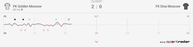 snai-scommesse-sportive