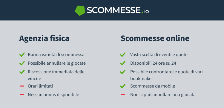 confronto siti scommesse online e agenzia fisica